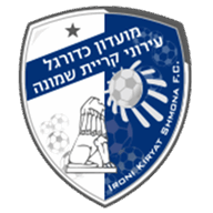 Hapoel Ironi Kiryat Shmona